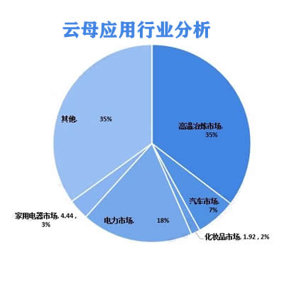 云母